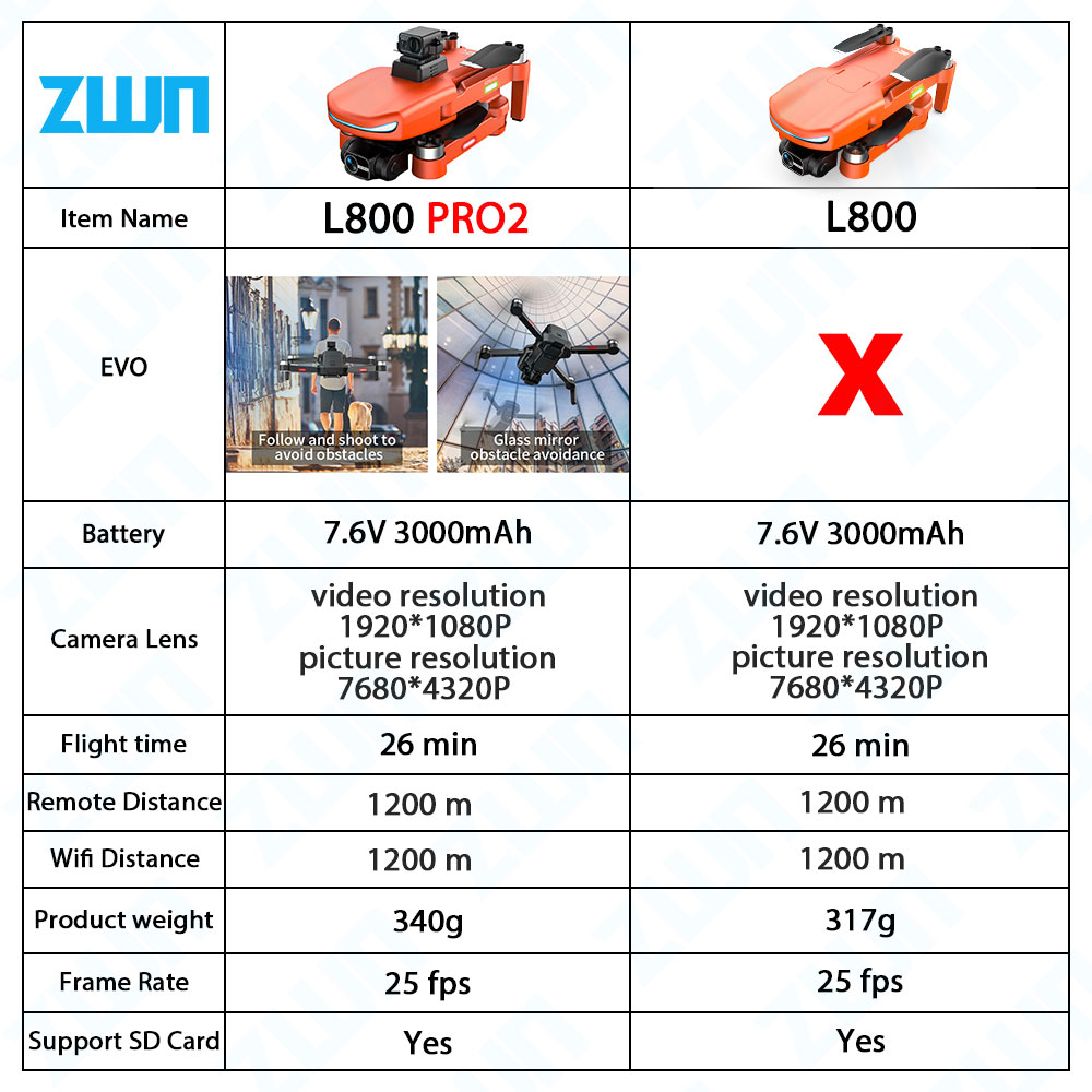 L800 Pro 2โดรนมืออาชีพ4K กล้อง - Drone Kit Vtol บทวิจารณ์และราคา
